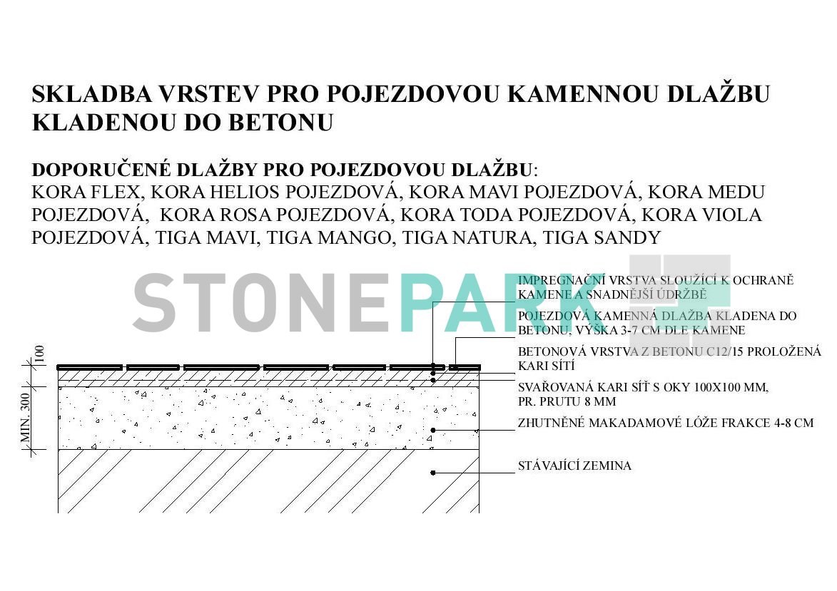 SKLADBA VRSTEV PRO POJEZDOVOU DLAŽBU KLADENOU DO BETONU